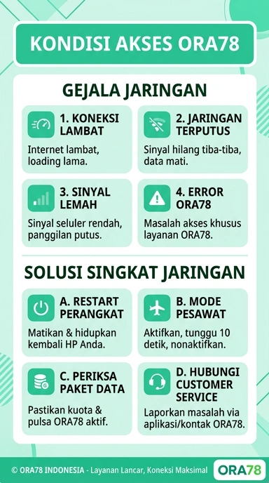 Link Alternatif ora78 untuk Pengguna Android Indonesia